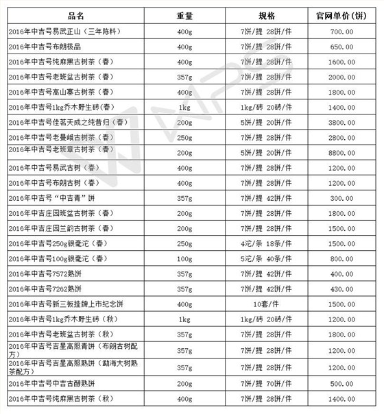 2016年中吉號(hào)古樹(shù)茶產(chǎn)品價(jià)格表