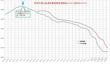 普洱茶