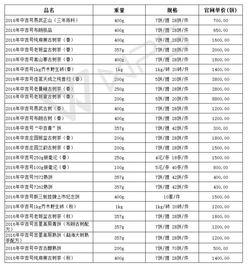 2016年中吉號(hào)古樹茶產(chǎn)品價(jià)格表